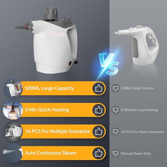 Steam Cleaner Handheld for Home-500ml Large Capacity Steam Cleaner with 16 Accessories, Auto Continuous Steam & Safety Lock, Multi-Purpose for Kitchen Grease, Bathroom Grout (Grey/White),ETLCertified.Free  and fast delivery.