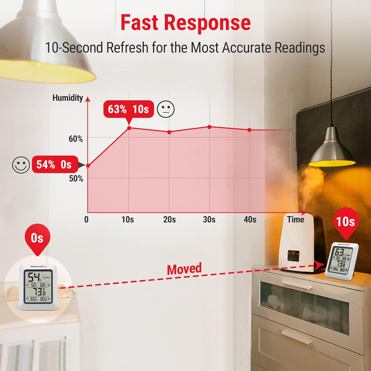 Digital Hygrometer Indoor Thermometer with Max/Min Records Room Thermometer and Humidity Monitor with Large LCD Display Humidity Meter for Baby,Fast and free delivery.