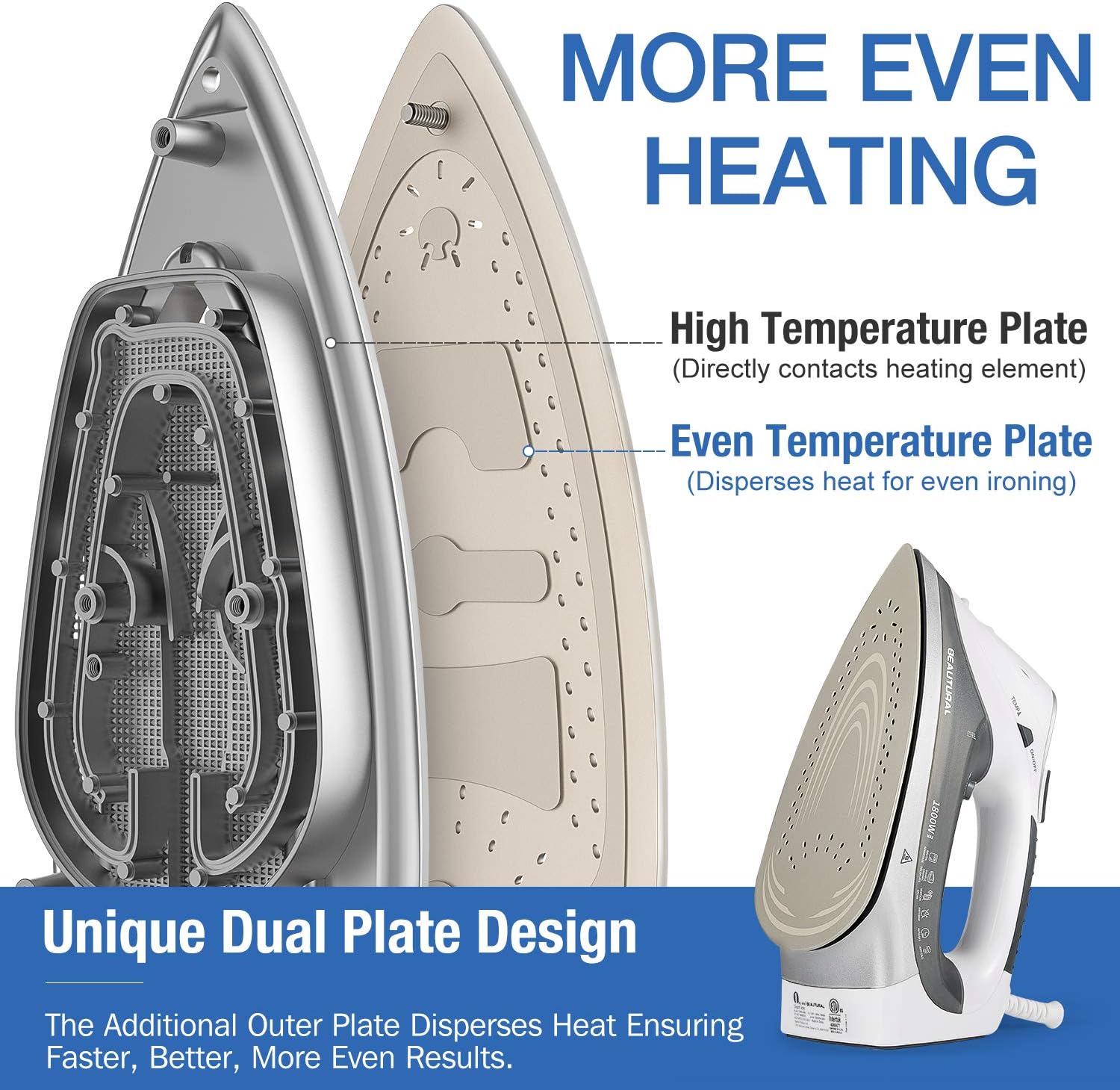 Beutural 1800-Watt Steam Iron with Digital LCD Screen, Double-Layer and Ceramic Coated Soleplate, 3-Way Auto-Off, 9 Preset Temperature and Steam Settings for Variable Fabric